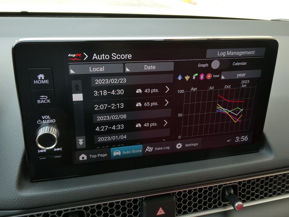 2023 Honda Civic Type R Datalogger