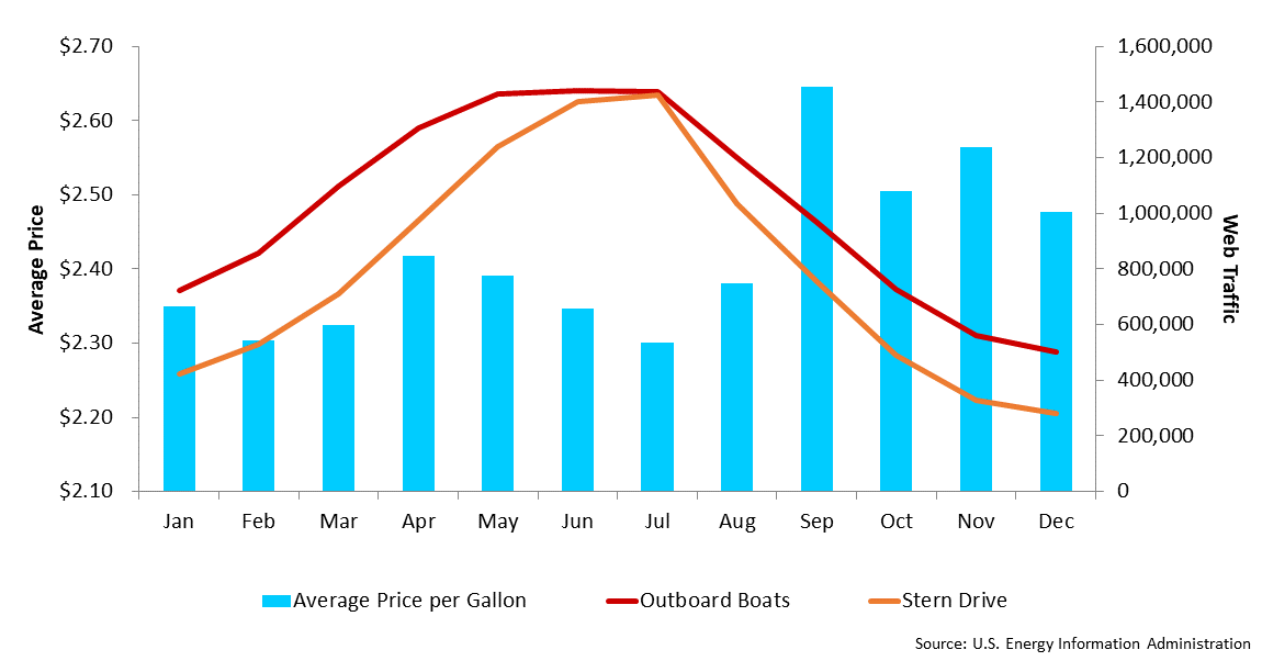 2017 Year-End Marine Market Report - NADAguides